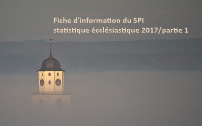 La silhouette familière des clochers s‘estompe – partie 1